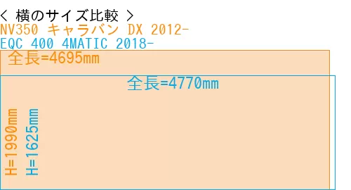 #NV350 キャラバン DX 2012- + EQC 400 4MATIC 2018-